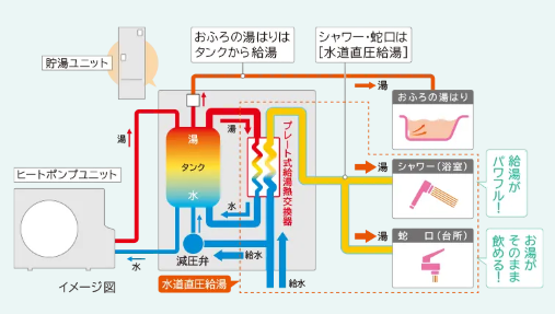 日立のBHP-F46HDEのエコキュート交換、修理、取替えをご検討の方へ